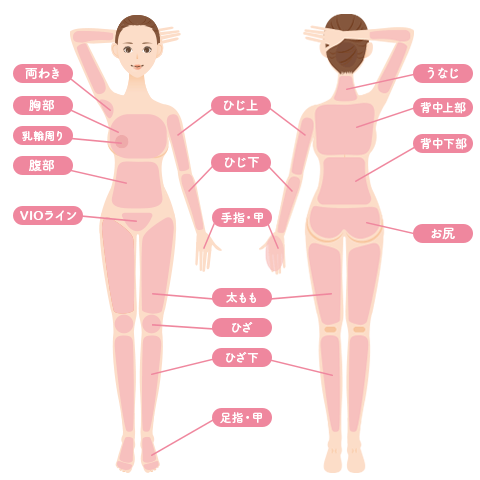 脱毛なら福岡県糟屋郡 福岡市の医療脱毛 女医のうえだ皮フ科
